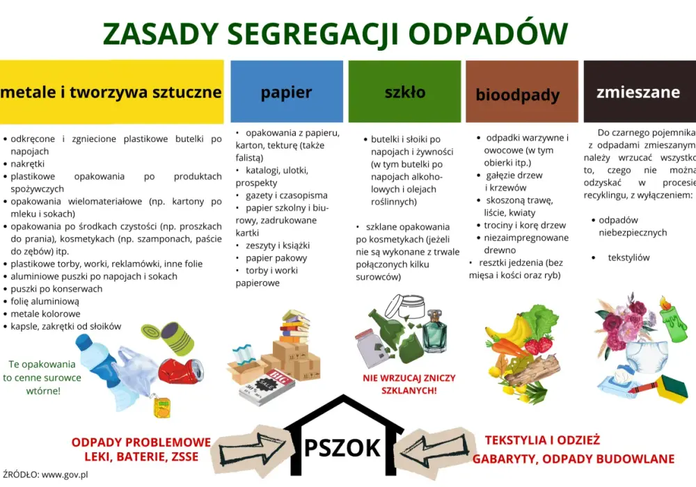Gdzie wyrzucić butelkę po perfumach? Sprawdź zasady segregacji!