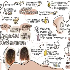 Jak układać włosy po trwałej? Porady dotyczące pielęgnacji włosów rozjaśnianych, zniszczonych i puszących się.