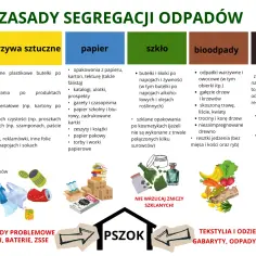 Butelka po perfumach, podobnie jak inne opakowania szklane, powinna trafić do pojemnika na szkło.