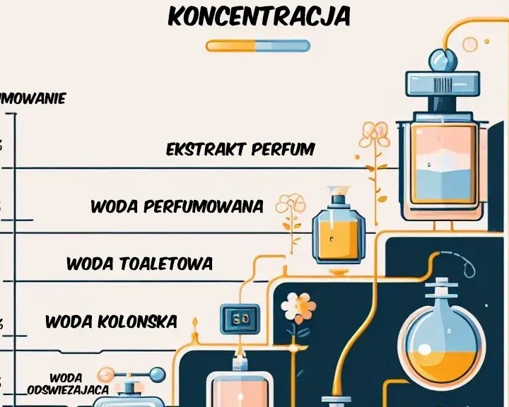 Jak rozcieńczyć esencję perfum, aby uzyskać idealny zapach?